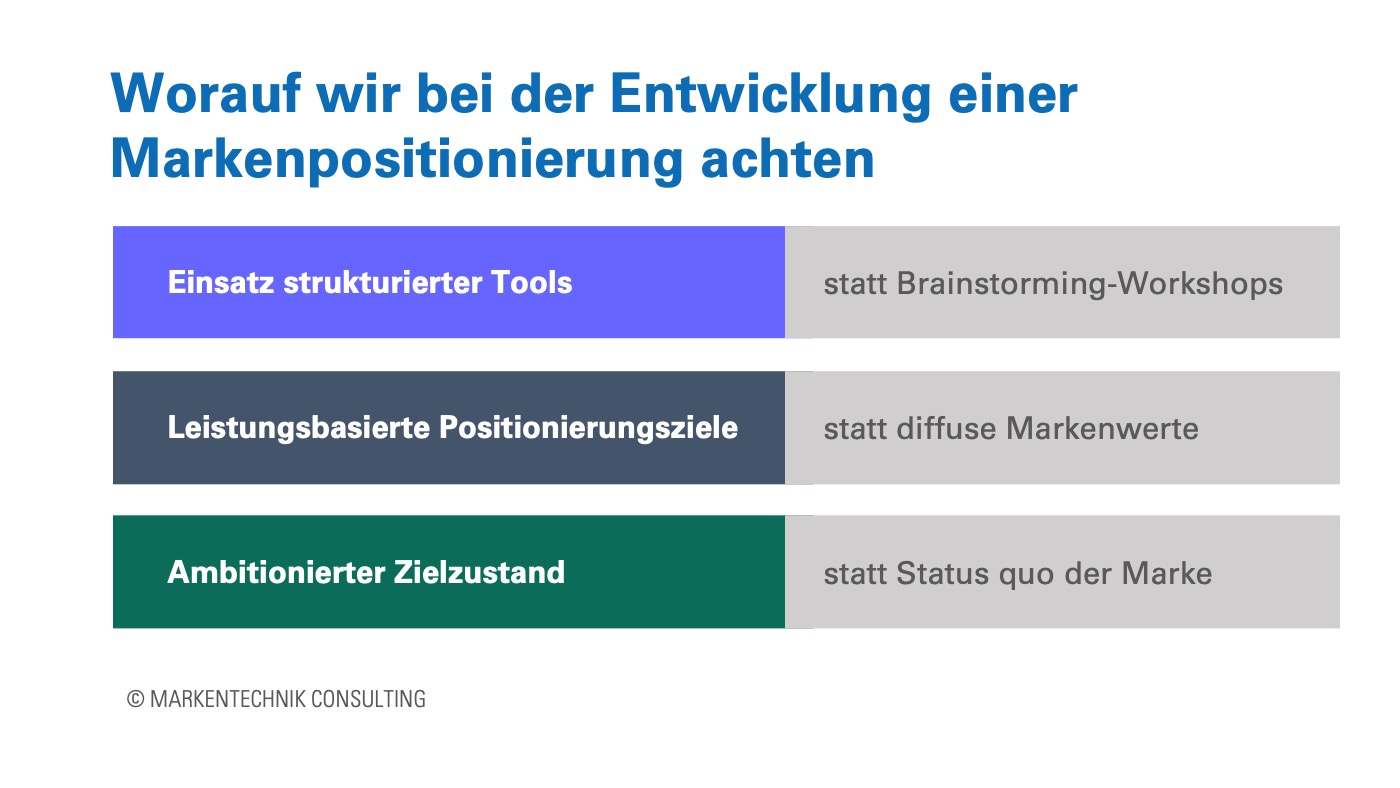 Worauf wir bei der Entwicklung einer Markenpositionierung achten
